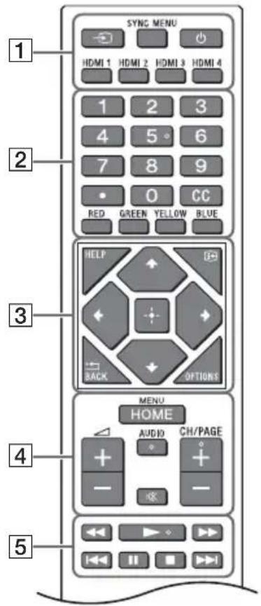 SONY FW-43BZ35J - Telecomando e Monitor LCD - 1