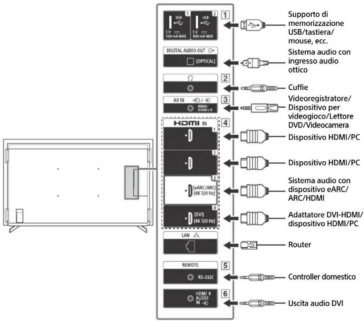 SONY FW-43BZ35J - Nota - 1