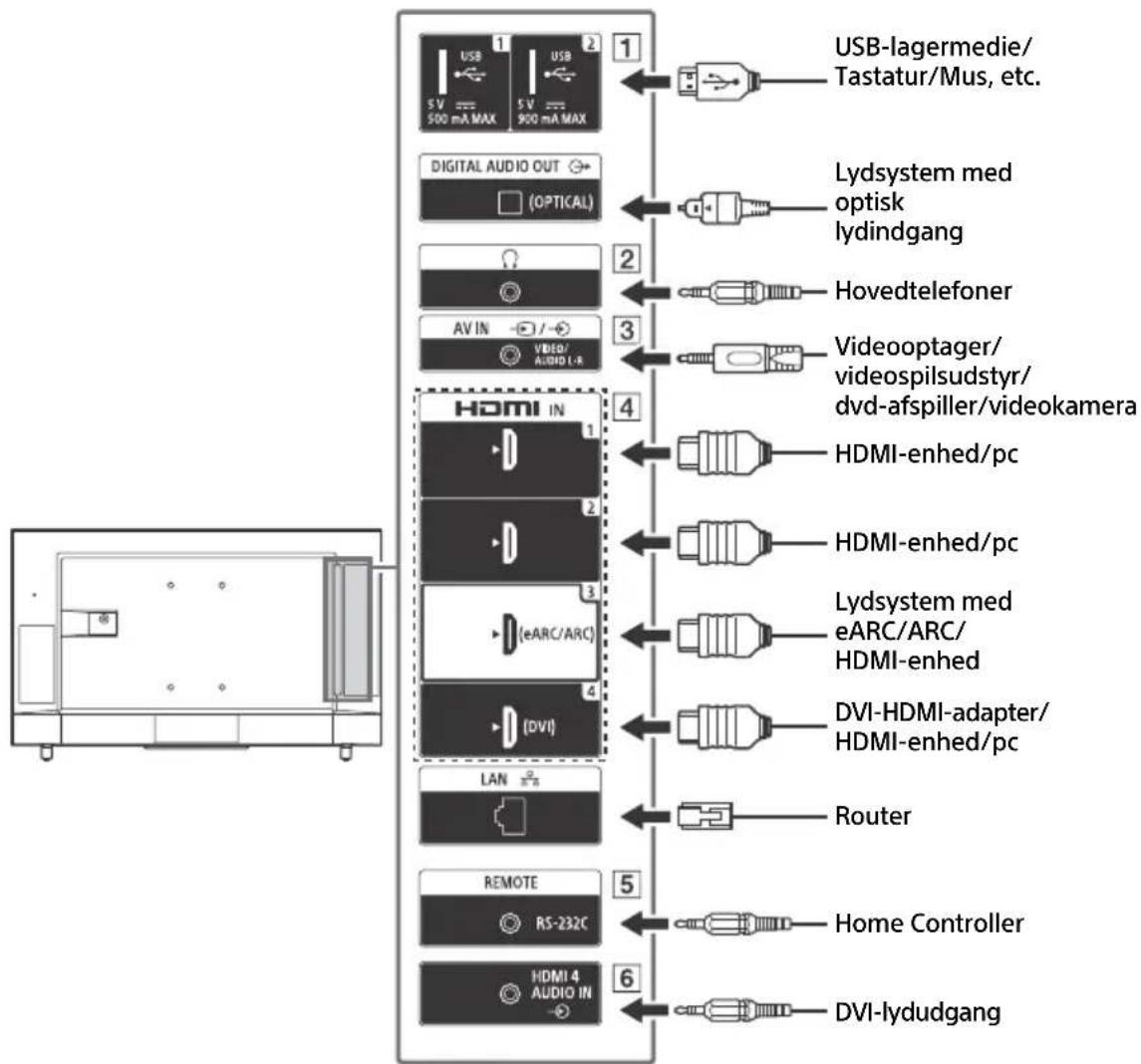 SONY FW-43BZ35J - Bemærk - 2