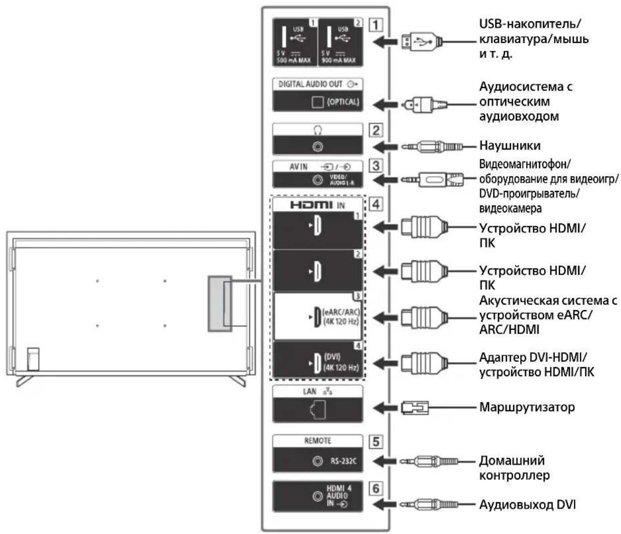 SONY FW-43BZ35J - Примечание - 1