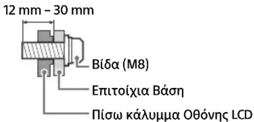 SONY FW-43BZ35J - Χρήση της προαιρετικής Επιτοίχιας Βάσης (Εκτός των SU-WL850 ή SU-WL450) (δεν παρέχεται) - 1