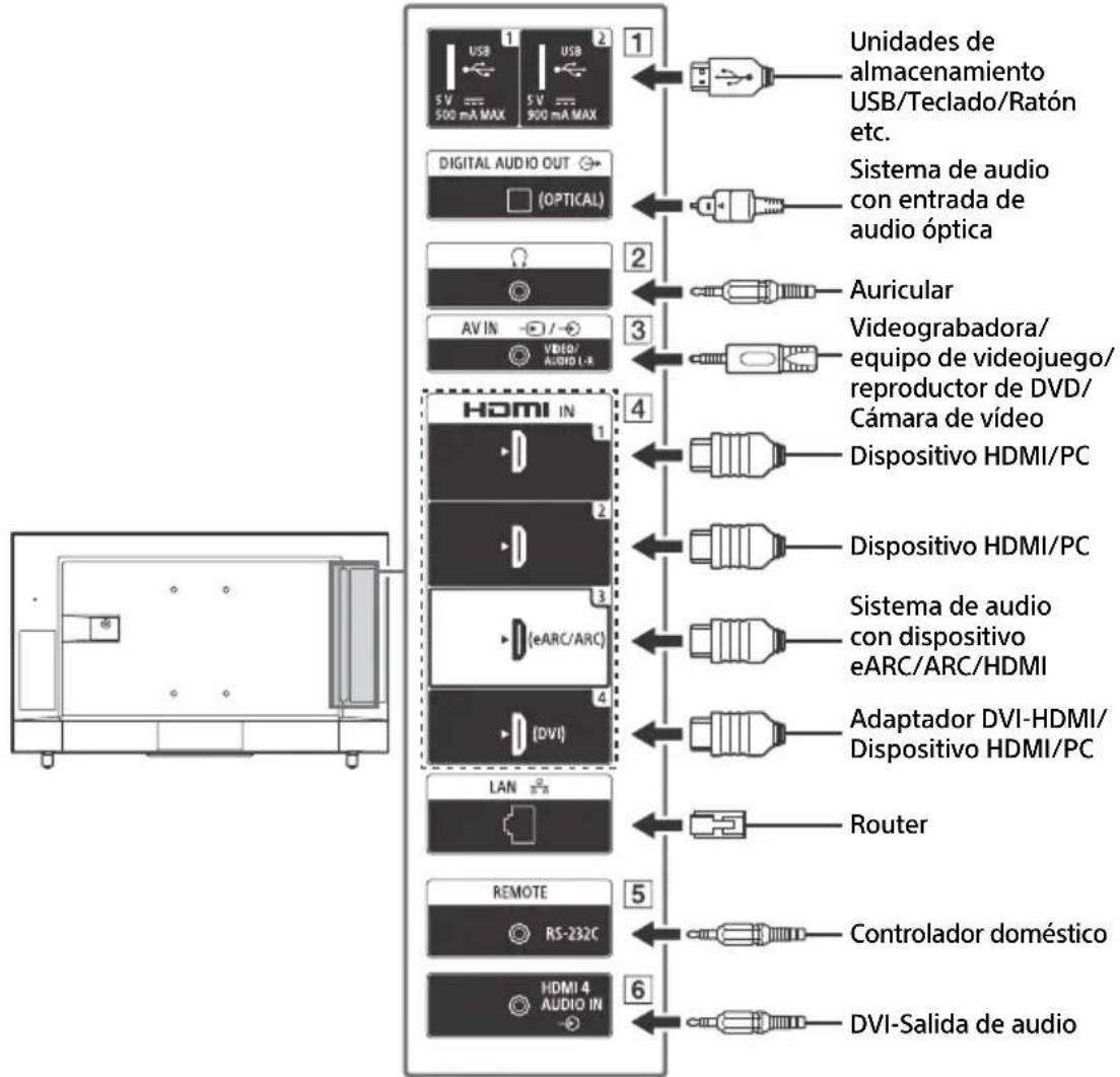 SONY FW-43BZ35J - Nota - 2
