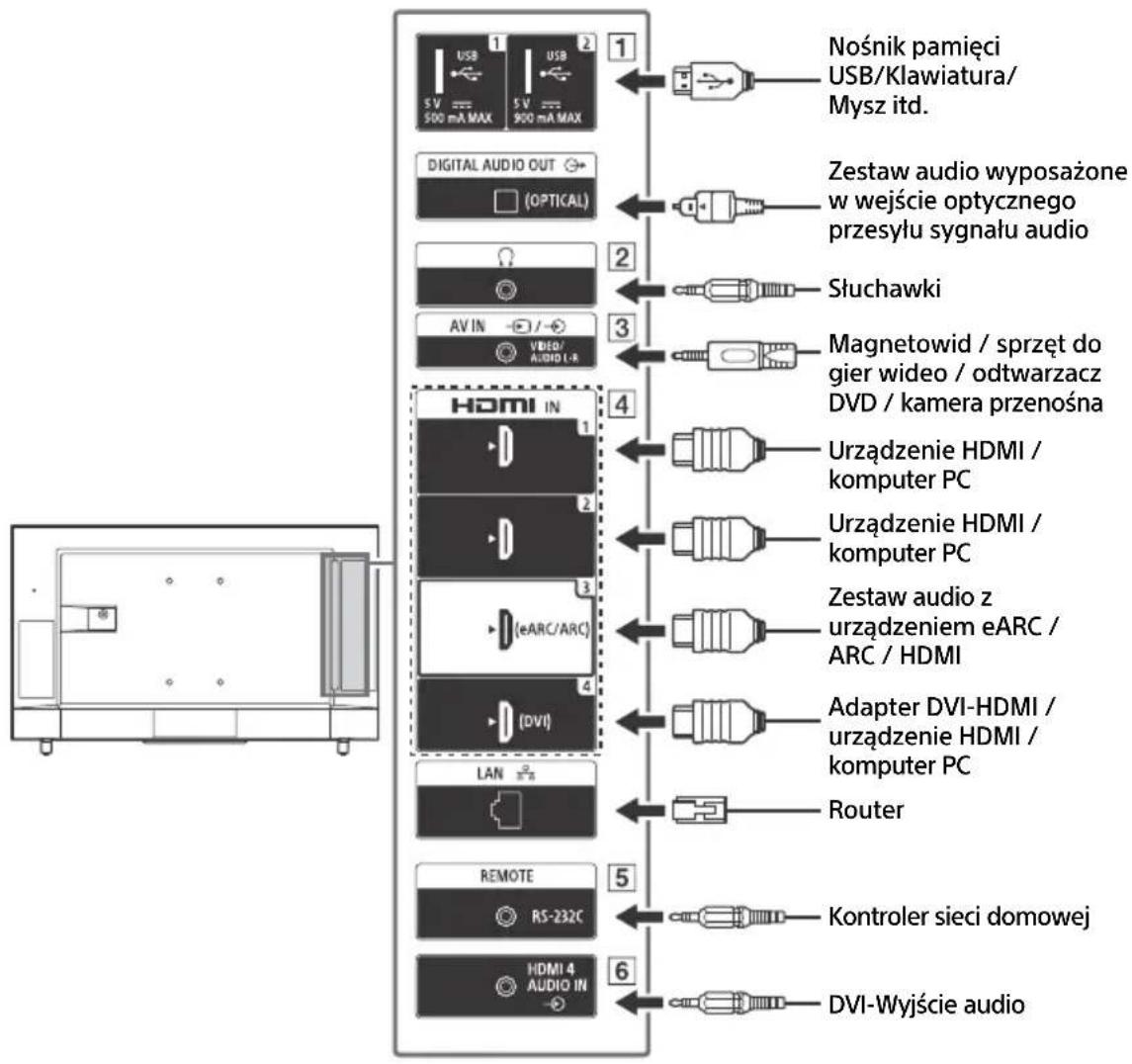 SONY FW-43BZ35J - Uwaga - 2