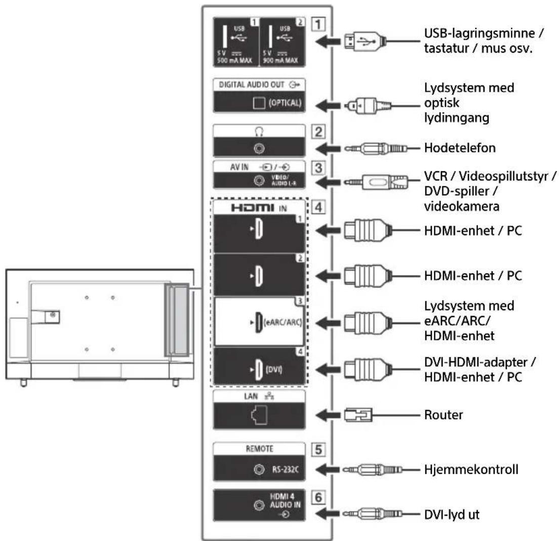 SONY FW-43BZ35J - Merknader - 2