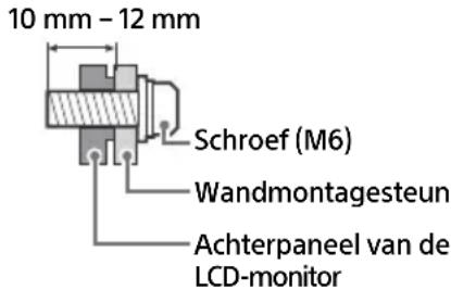 SONY FW-43BZ35J - Installatie-informatie wandmontagesteun - 2