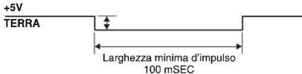 SONY HMS-3000MT - Impulso di sincronizzazione per il connettore REMOTE - 3