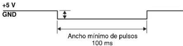 SONY HMS-3000MT - Pulso de sincronización para el conector REMOTE - 2
