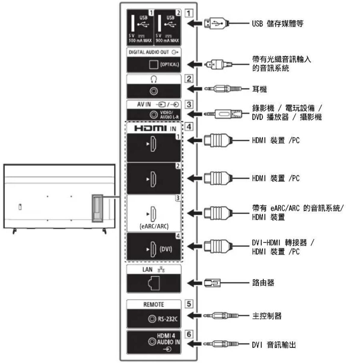SONY FW-43BZ30L - 搬動 - 4