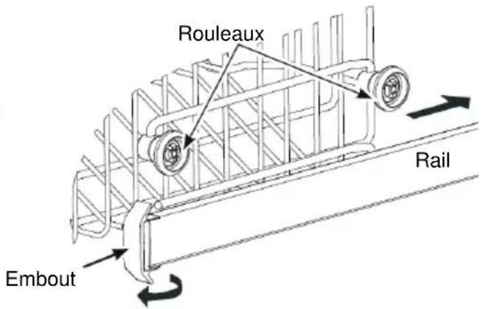Rouleaux Rail Embout
