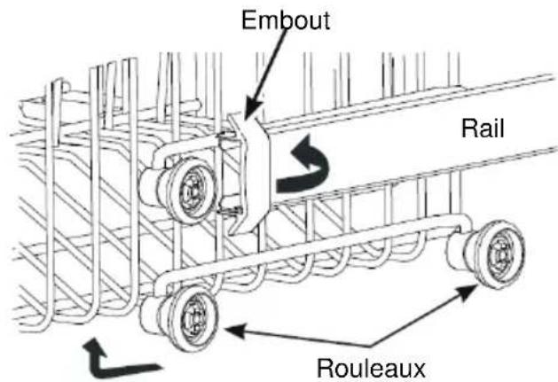 Embout Rail Rouleaux
