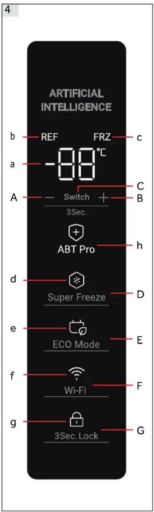 HAIER H4F272WDH1 - Control panel (Fig. 4) - 1
