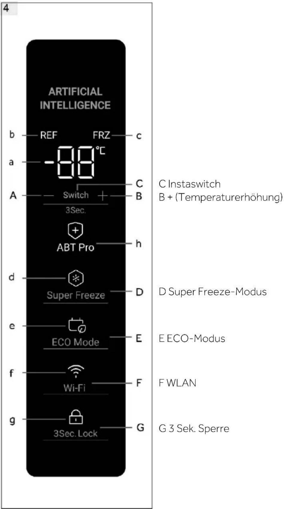 HAIER H4F272WDH1 - Bedienfeld (Abb. 4) - 1