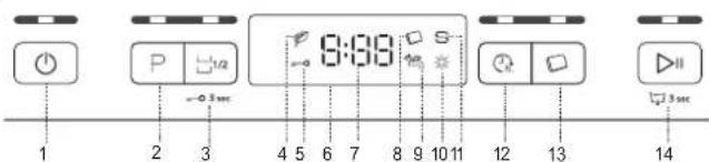 WHIRLPOOL W2F HKD624 X - ΠΙΝΑΚΑΣ ΕΛΕΓΧΟΥ - 1