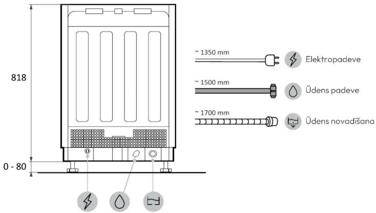HOOVER HI 5C6F0S-80 - Trauku mazgājamās mašīnas izmēri - 4