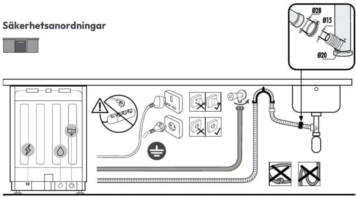 HOOVER HI 5C6F0S-80 - Anslutningsdiagram - 1