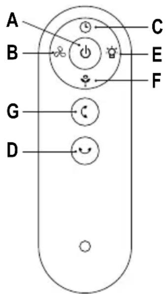ARDES AR5CIR02 - Pulsanti - 1