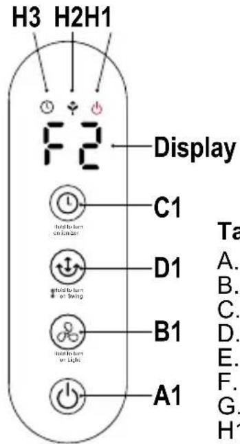 ARDES AR5CIR02 - Steuertafel Fernsteuerung - 1