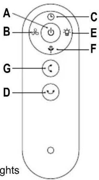 ARDES AR5CIR02 - Pushbuttons: - 1