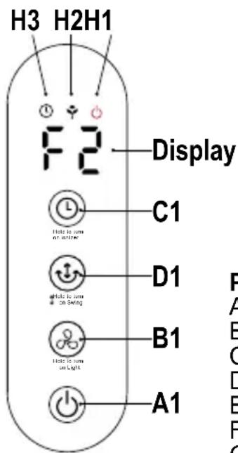 ARDES AR5CIR02 - Pannello comandi Telecomando - 1