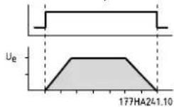 DANFOSS VLT MCD 202 - MCD 202 - XXX - YY - ZZZ - 1