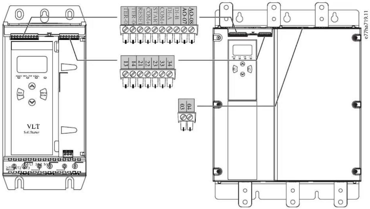 VLT Soil Starter 27T1 3/4 5/4 04 03 13 14 21 22 23 33 34 TER-0 RESET COM+ STAR COM+ DI-A DI-B AO-07 AO-08 e77ha719.11