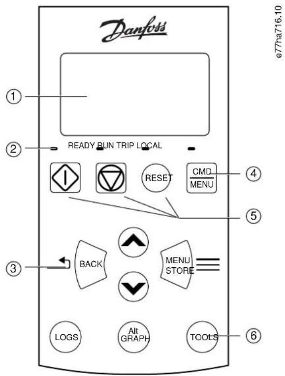 Danfoss e77ha716.10 ① ② READY RUN TRIP LOCAL ③ BACK MENU STORE ④ RESET CMD MENU ⑤ ⑥ TOOLS LOGS Alt GRAPH