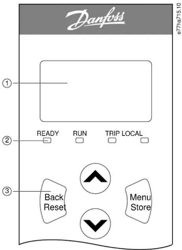 Danfoss e77ha715.10 ① ② READY RUN TRIP LOCAL ③ Back Reset Menu Store