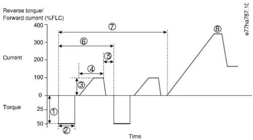 DANFOSS VLT MCD 600 - Nettoyage pompe - 1