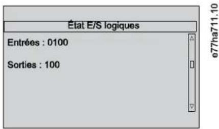 État E/S logiques Entrées : 0100 Sorties : 100