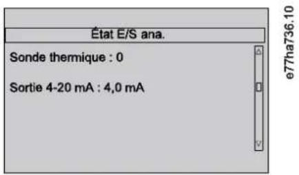 État E/S ana. Sonde thermique : 0 Sortie 4-20 mA : 4,0 mA