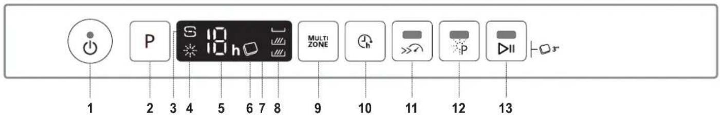WHIRLPOOL AKZ9S 8220 IX - ЭНІМ СИПАТТАМАСЫ - 2