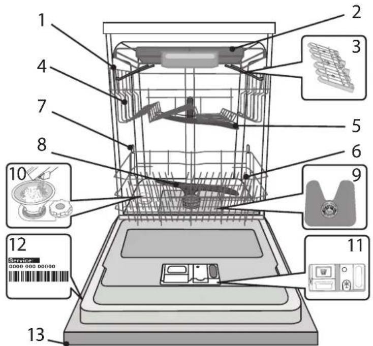 WHIRLPOOL AKZ9S 8220 IX - DESCRIEREA PRODUSULUI - 1