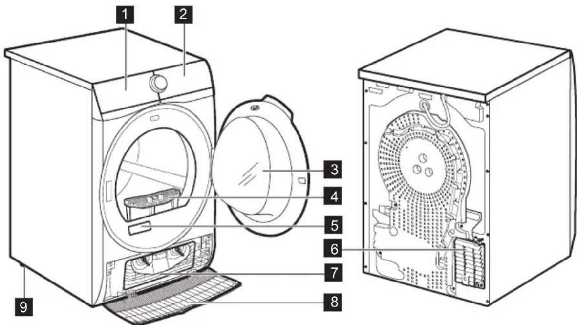 AEG TR73CB96 - PRODUCTBESCHRIJVING - 1