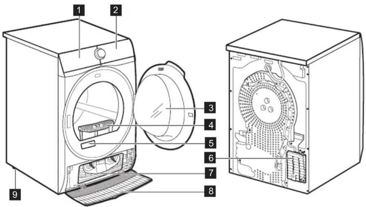 AEG TR73CB96 - PRODUKTBESCHREIBUNG - 1