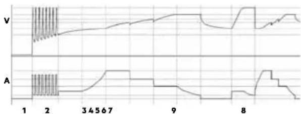 AEG LT10 - CHARGING PHASES - 1