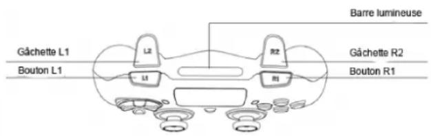 Gâchette L1 Bouton L1 L2 L1 R2 R1 Barre lumineuse Gâchette R2 Bouton R1