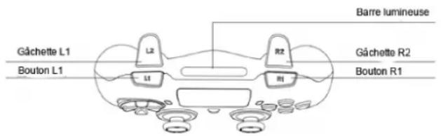 Gâchette L1 Bouton L1 L2 L1 R2 R1 Barre lumineuse Gâchette R2 Bouton R1