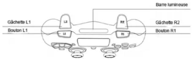Gâchette L1 Bouton L1 L2 L1 R2 R1 Barre lumineuse Gâchette R2 Bouton R1
