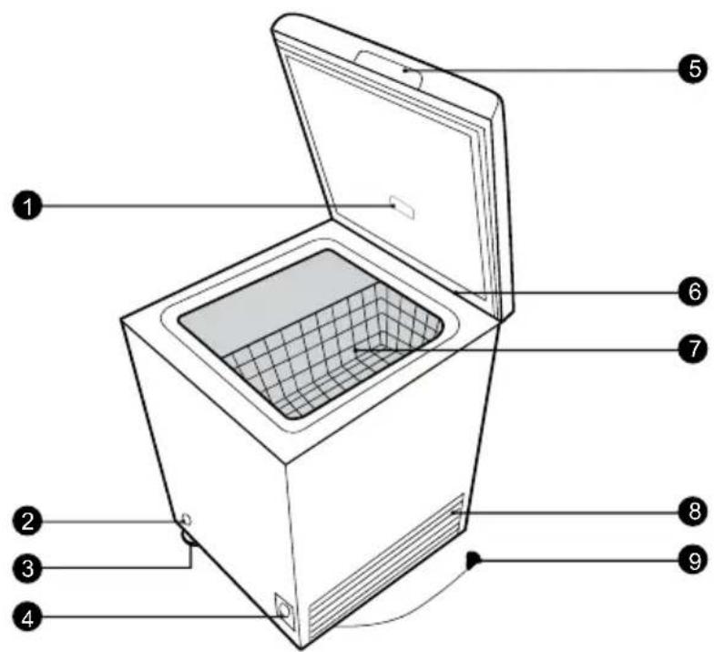 HISENSE FC247D4AWLE - DESCRIPTION OF THE APPLIANCE - 1