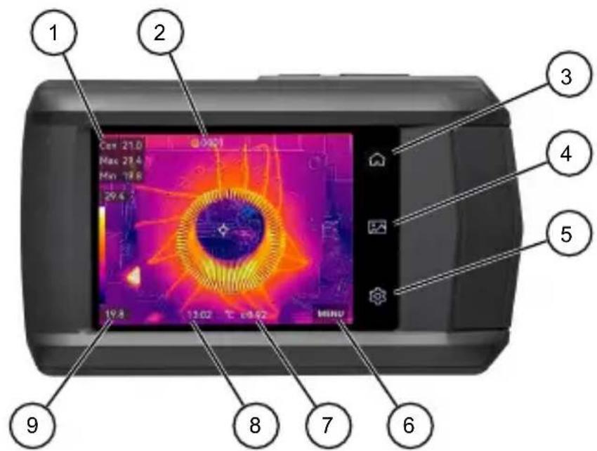 BENNING TC 30 - Device structure - 2