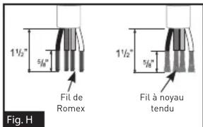 1½" 5½" Fil de Romex 1½" 5½" Fil à noyau tendu Fig. H