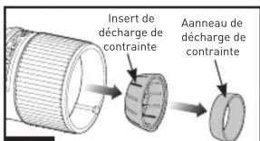 Insert de décharge de contrainte Aanneau de décharge de contrainte