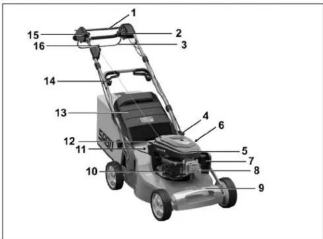 SABO 47-VARIO E - BESCHREIBUNG DER BAUTEILE - 1