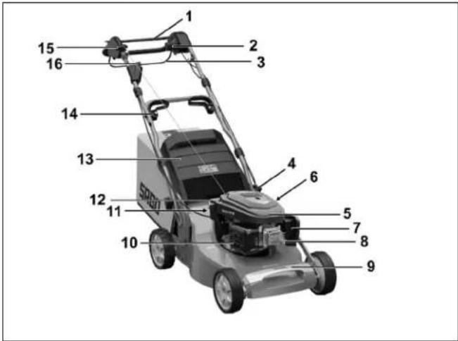 SABO 47-VARIO E - BESCHRIJVING VAN DE COMPONENTEN - 1