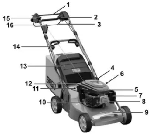 SABO 54-VARIO E - EN - 2