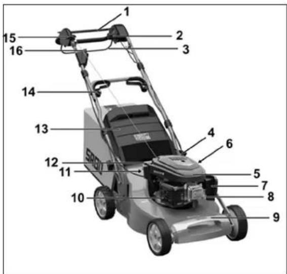 SABO 54-VARIO E - BESCHREIBUNG DER BAUTEILE - 1