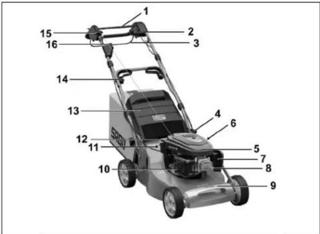 SABO 54-VARIO E - DESCRIPCIÓN DE LOS COMPONENTES - 1