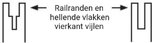 WORX WG325E.9 - De geleiderrails reinigen: - 1