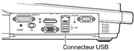 FACTORY USE REMOTE RESET POWER USB CONNECTOR USB