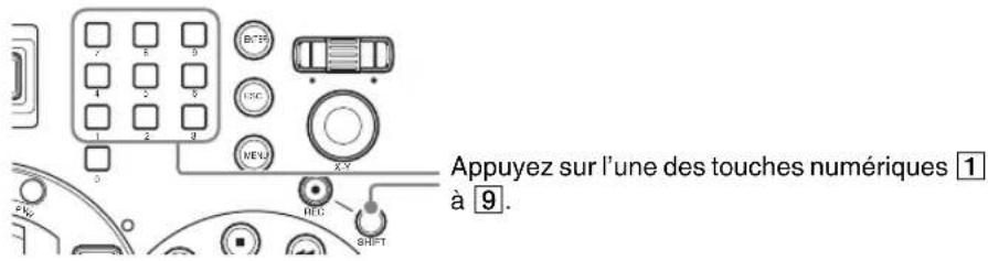Appuyez sur l'une des touches numériques 1 à 9.